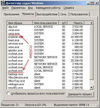 Всі методи виявлення вірусів на компютері