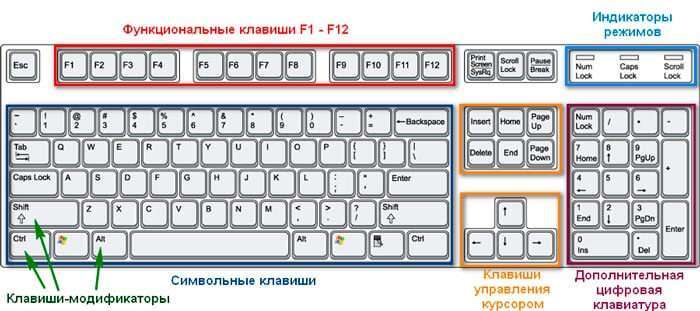 Відповіді на часті запитання по клавіатурі ноутбука