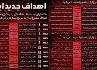 Irán amenaza los activos de las grandes tecnologías en Medio Oriente en medio de crecientes tensiones