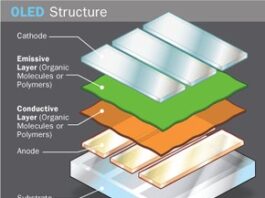 Bagaimana tampilan OLED dibuat: dari lapisan skala nano hingga pencetakan inkjet
