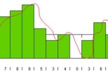 Warum ein 1-Bit-DAC nicht der standardmäßigen digitalen Audiologik entspricht